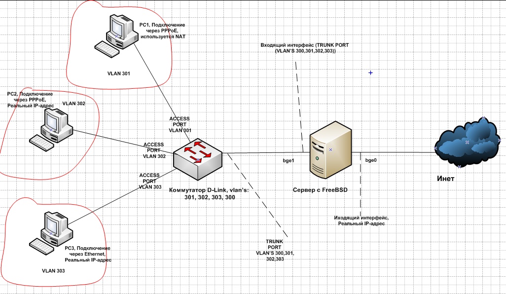 Подключение через pppoe forum.opennet.ru - "FreeBSD7.4, NAS, MPD5.5, ipfw, natd и белые IP" (5)